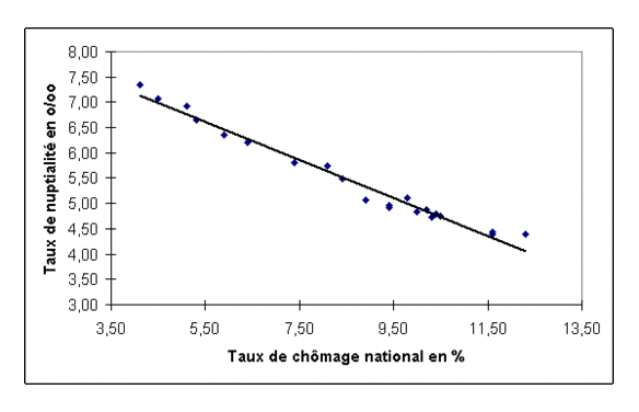 Graphe15