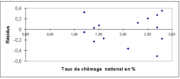 Graphe14