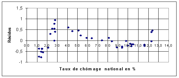 Graphe12