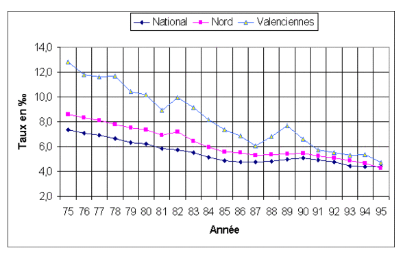 Graphe10